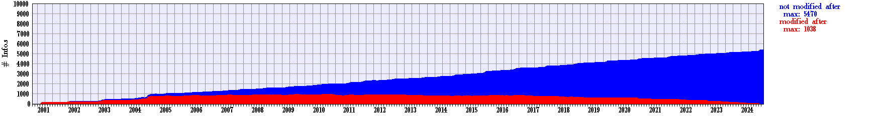 SocialActivity