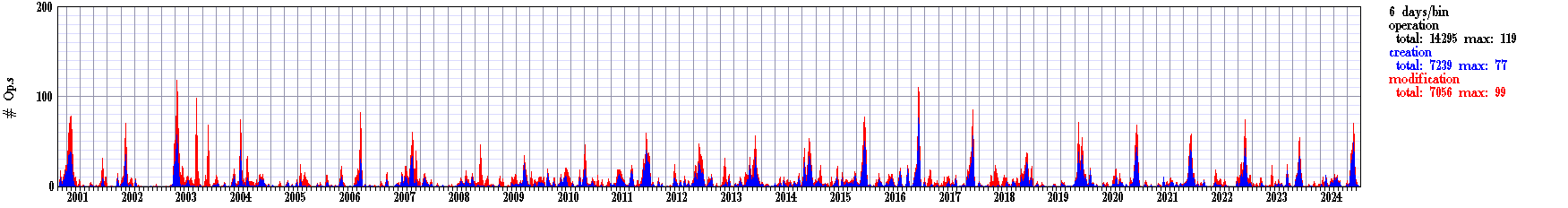 ResearchActivity