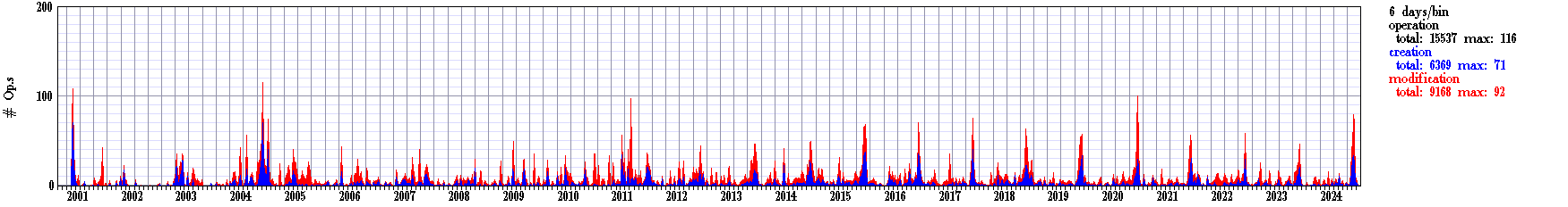 SocialActivity