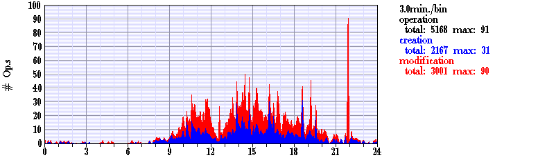 PatentAndPracticalModel