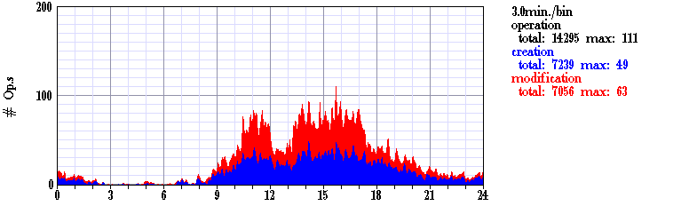 ResearchActivity