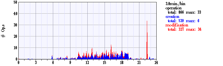 AcceptForeignStudent