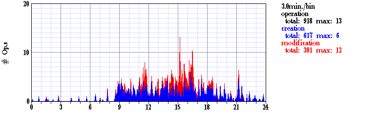 OpenCampus