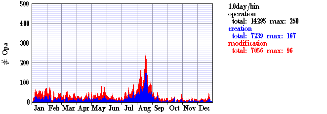 ResearchActivity